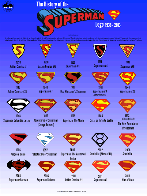 La identidad cambiante de Superman: 75 años de un logotipo - Retrazos