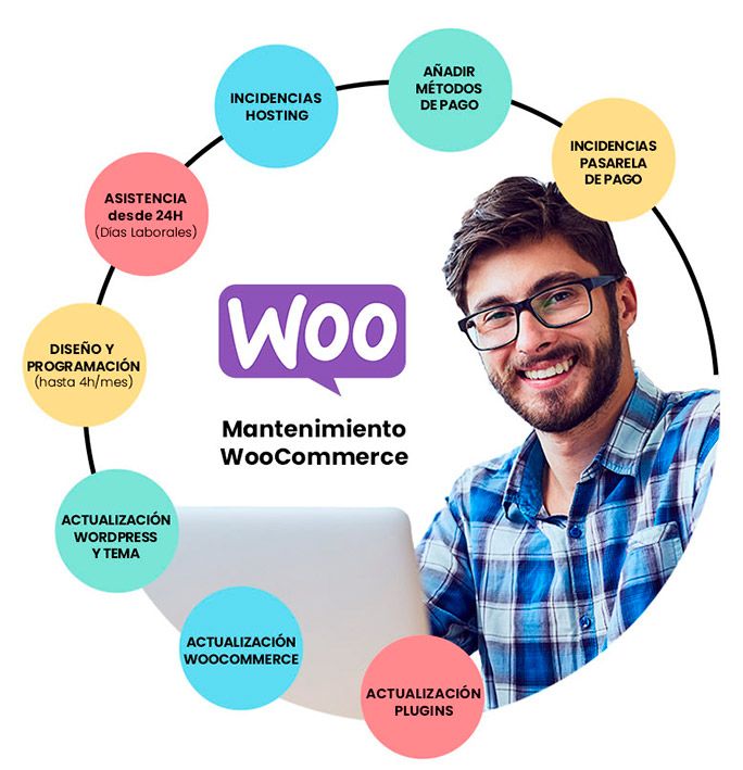 Mantenimiento Web Woocommerce