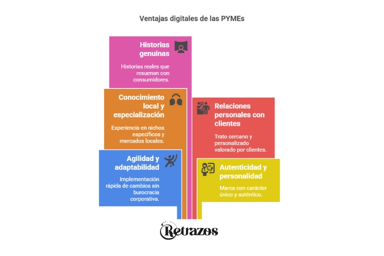 diseño web para pymes. Ventajas digitales de las PYMEs