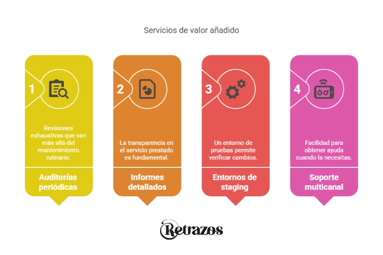 planes mantenimiento web. Servicios de valor añadido