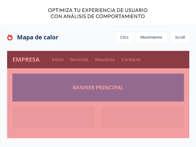 Optimización de experiencia de usuario. Mapa de calor.